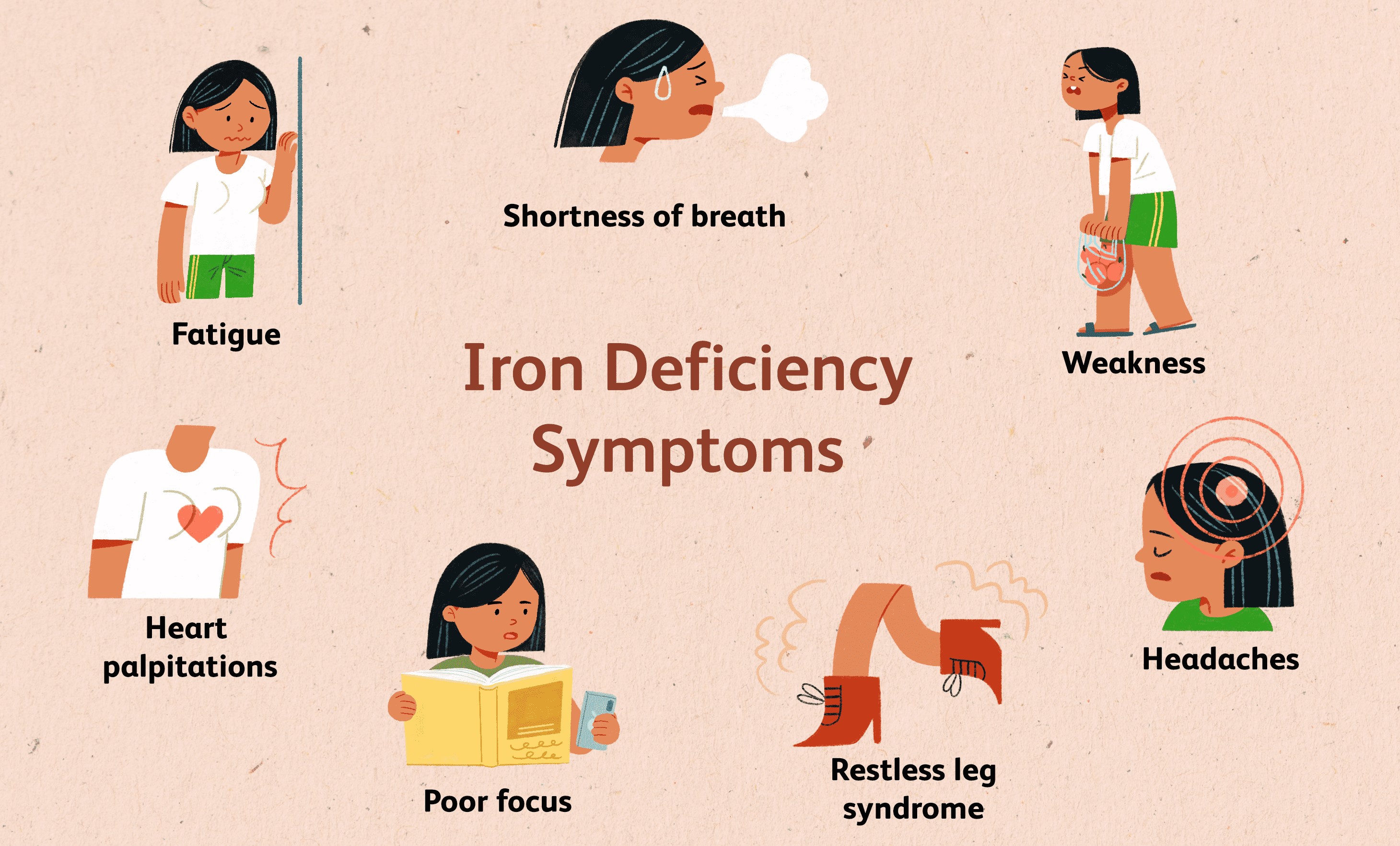 علائم و نشانه های کم خونی یا فقر آهن
